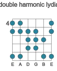 Guitar scale for C# double harmonic lydian in position 4